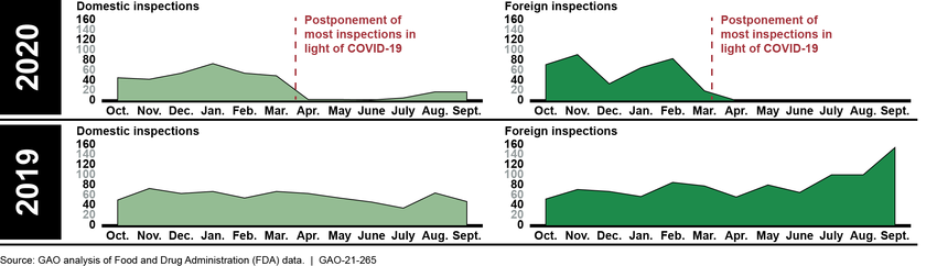 Figure described in preceding paragraph. For additional information about this figure, refer to contacts listed at http://www.gao.gov/products/GAO-21-265