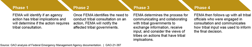 Figure described in preceding paragraph. For additional information about this figure, refer to contacts listed at http://www.gao.gov/products/GAO-21-387