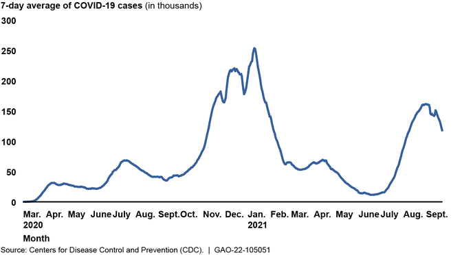 Figure described in preceding paragraph. For additional information about this figure, refer to contacts listed at http://www.gao.gov/products/GAO-22-105051