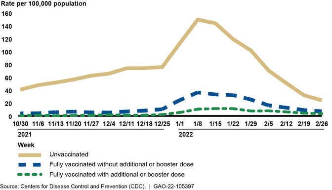 Figure described in preceding paragraph. For additional information about this figure, refer to contacts listed at http://www.gao.gov/products/GAO-22-105397