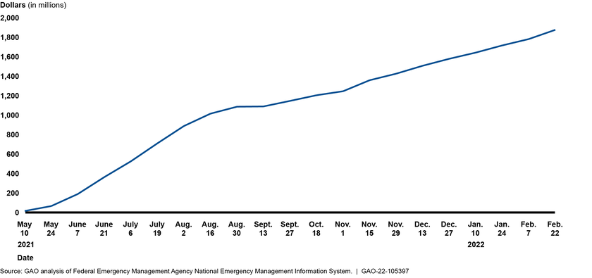 Figure described in preceding paragraph. For additional information about this figure, refer to contacts listed at http://www.gao.gov/products/GAO-22-105397