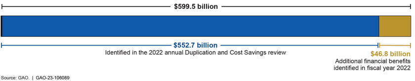 Figure described in preceding paragraph. For additional information about this figure, refer to contacts listed at http://www.gao.gov/products/GAO-23-106089