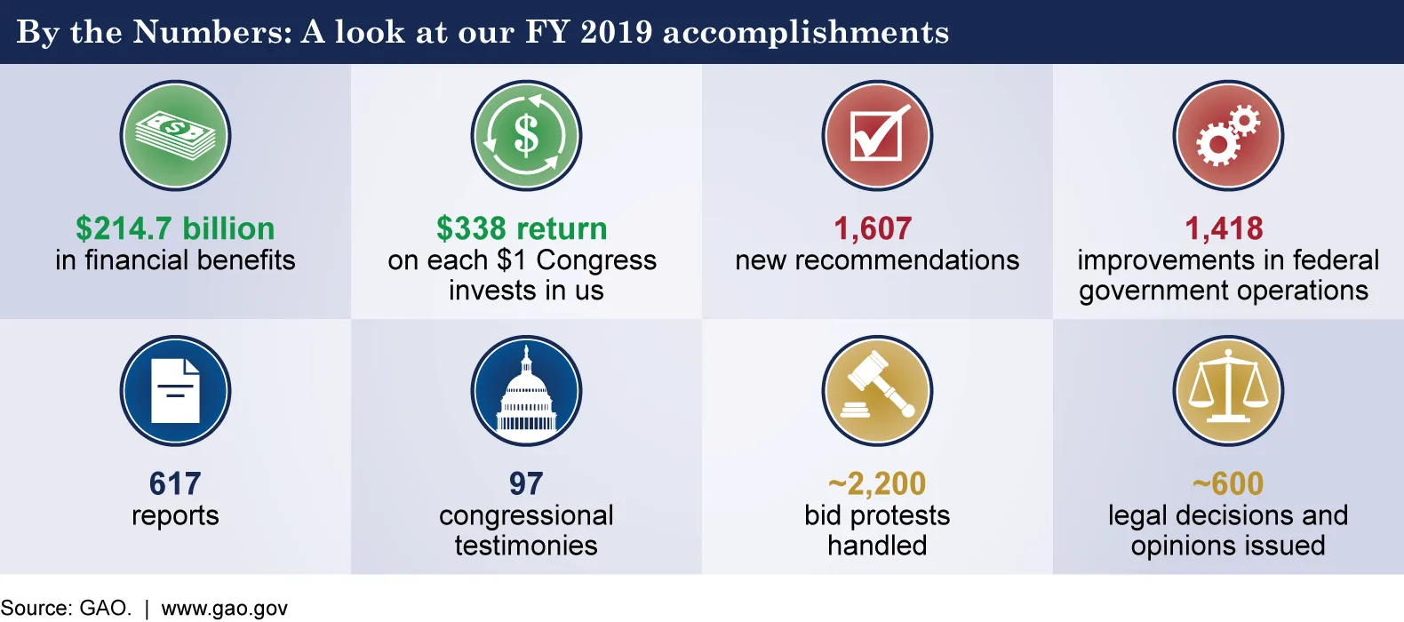 2019 PAR Infographic