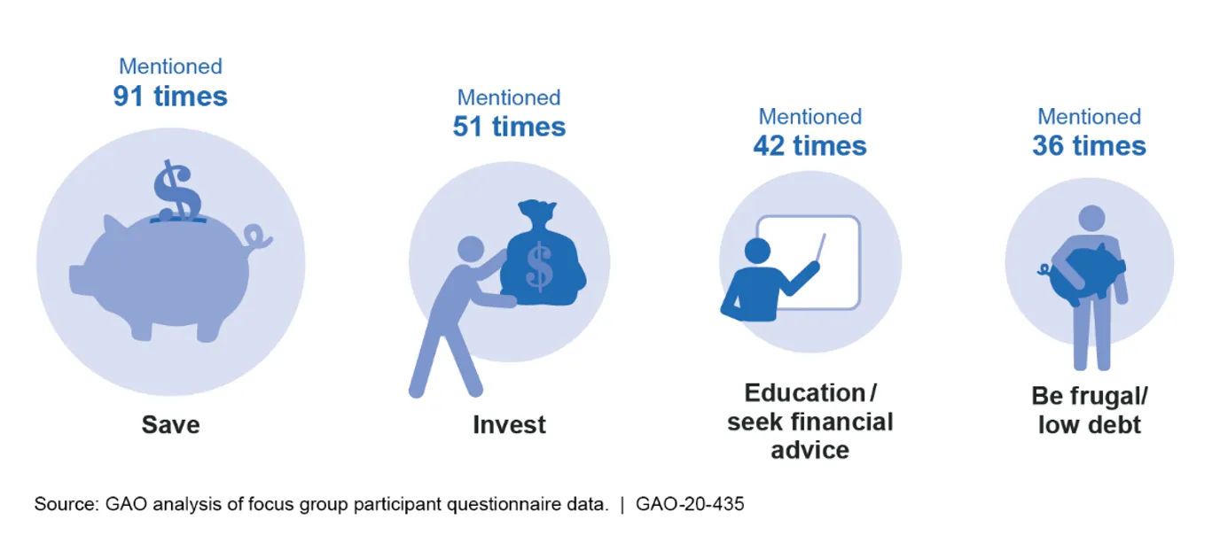 Illustration showing the 4 pieces of retirement savings advice older women had for younger women