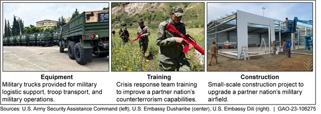 3 photos, side-by-side, showing examples of security assistance--including: equipment, training, and construction. 
