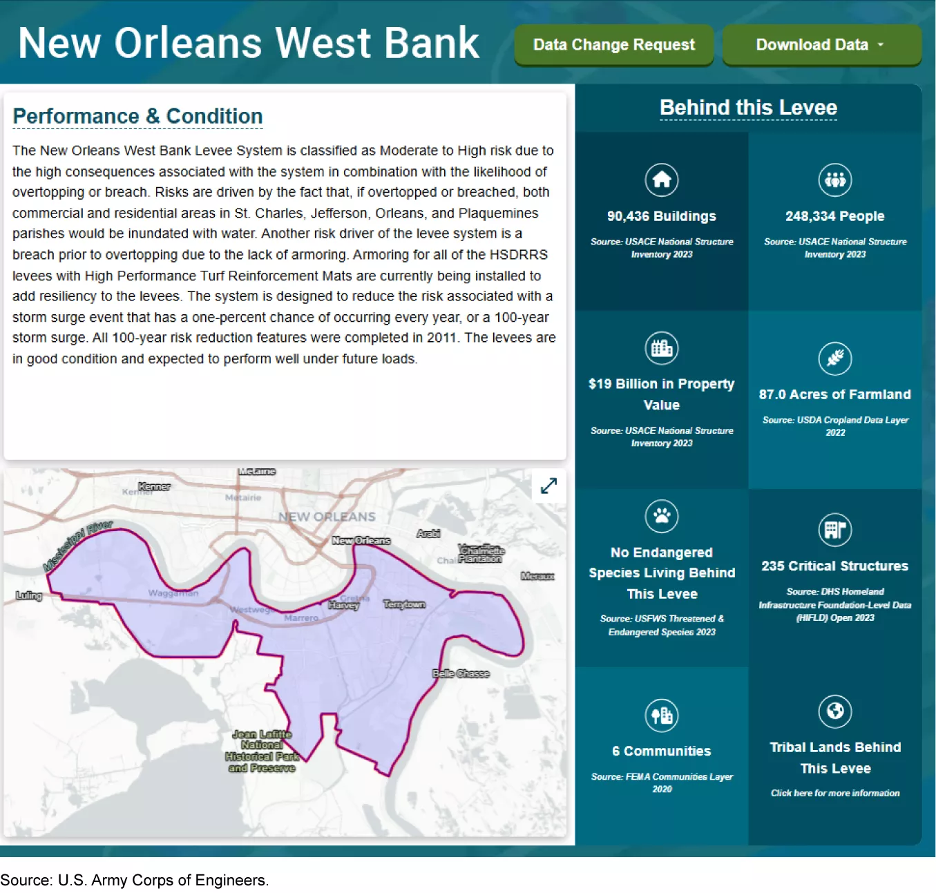 National Levee Database page for New Orleans' West Bank communities.