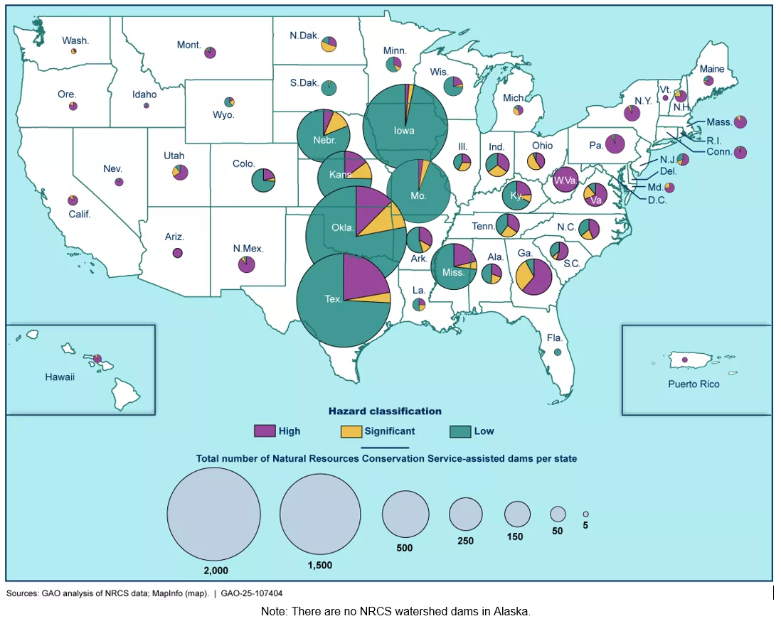Map of the U.S. showing watershed dams locations and their hazard classification.