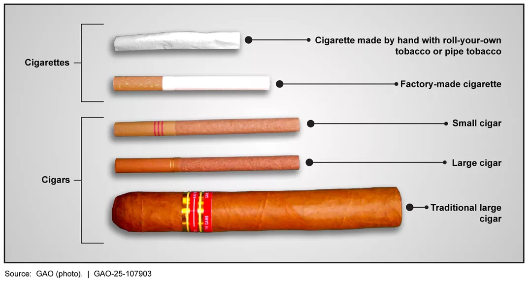 Graphic showing examples of roll-your-own cigarettes vs factory-made cigarettes, vs small cigars, large cigars and traditional large cigars.