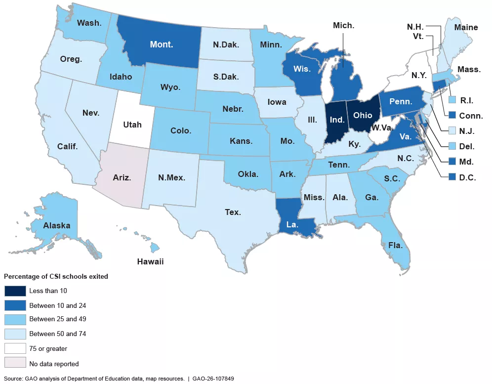 A heat map of the U.S. showing what percentage of schools that were identified as CSI in 2019-2020 exited that status by 2022-2023. Indiana and Ohio are the lowest with less than 10%. Utah, Vermont, New York, and West Virginia are the highest with 75% or greater.
