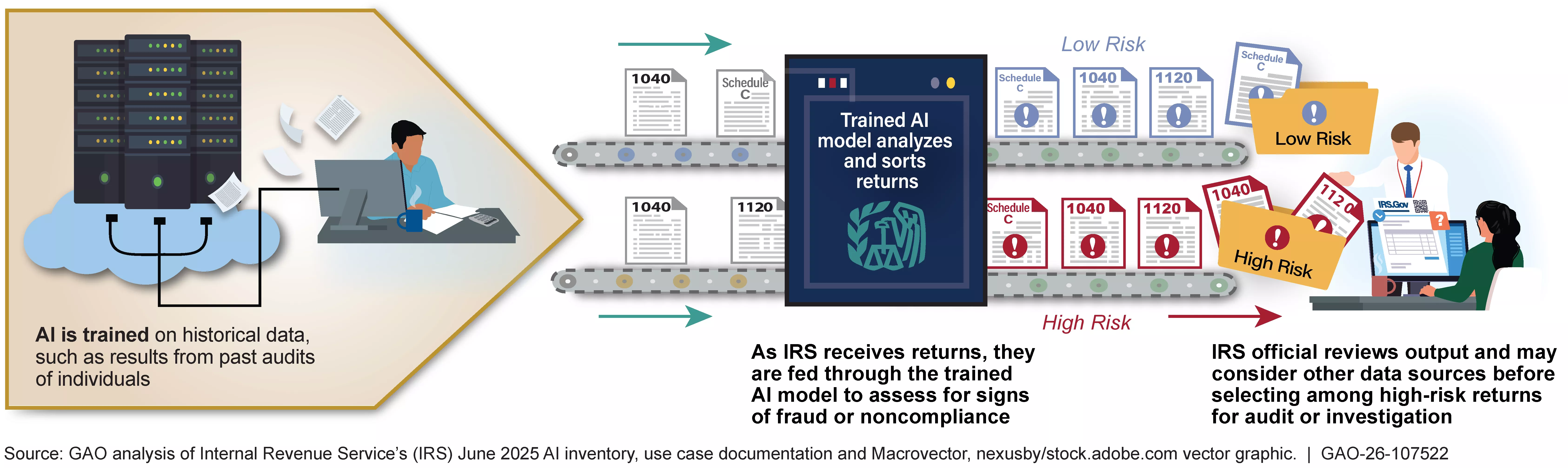 Example of How AI Can Help With Tax Compliance and Fraud Detection 