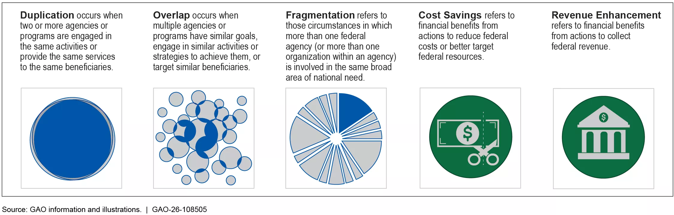 Definitions of Duplication, Overlap, Fragmentation, Cost Savings, and Revenue Enhancements