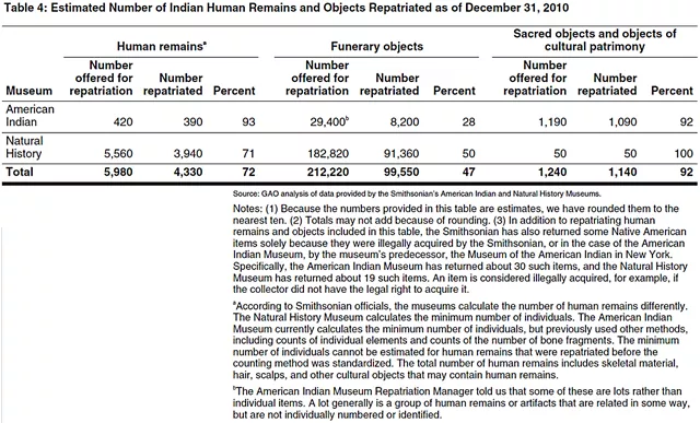 chart of repatriation statitics