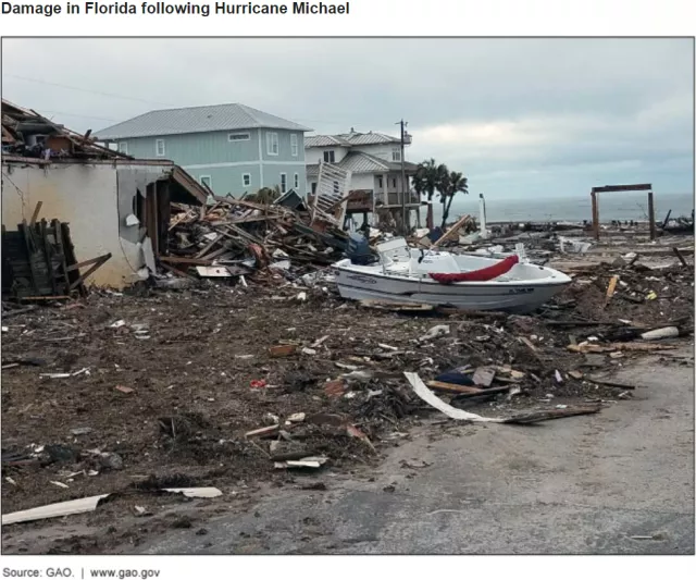 Damage in Florida following Hurricane Michael showing a speed boat on a pile of debris