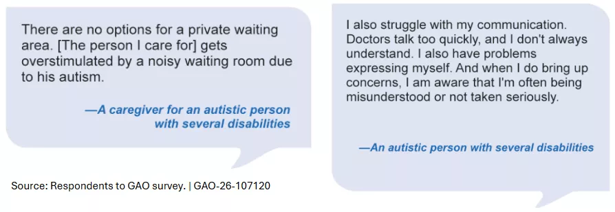 Quotes from patients who had disabilities about other barriers (like communication) they face when trying to access health care.