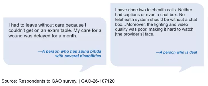 Quotes from patients who have disabilities about challenges they face accessing health care.