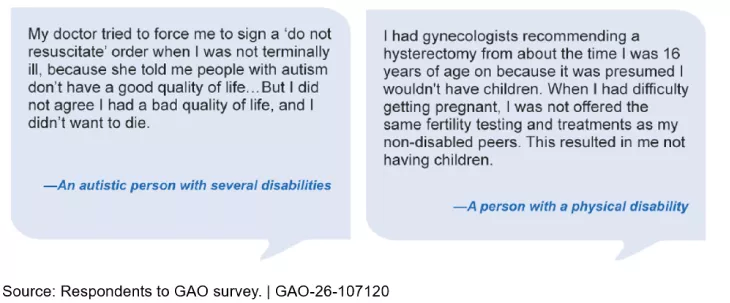 Quotes from patients with disabilities who have faced bias from health care providers.