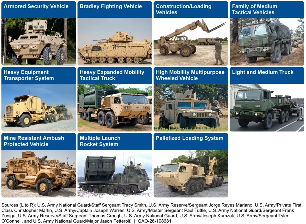 Photos of 11 large Army vehicles primarily maintained and repaired at Red River Army Depot--among them are: the Bradley Fighting Vehicle, Humvees and big trucks. 