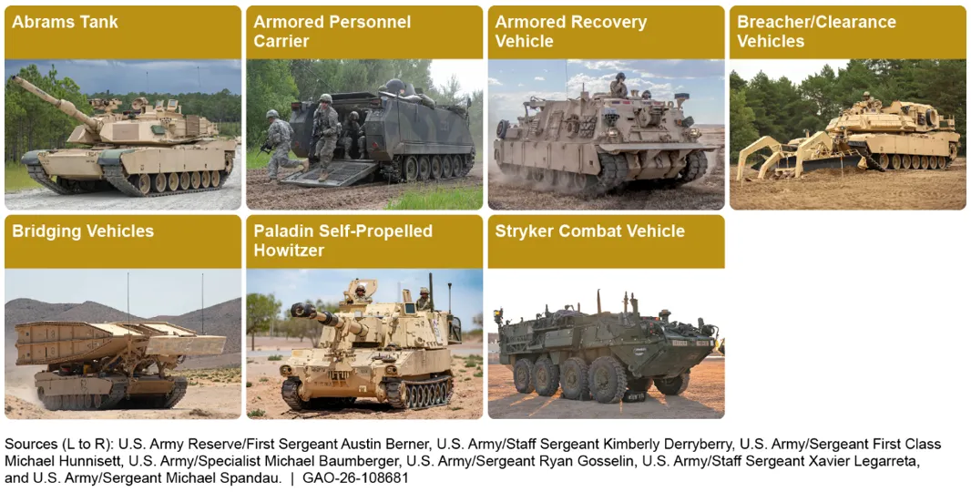 7 photos of ground vehicles primarily maintained and repaired at Anniston Army Depot. These include Abrams tanks, Armored personnel carriers, Armored recovery vehicles, Breacher/Clearance vehicles, Bridging vehicles, Paladin self-propelled Howitzers, and Stryker combat vehicles.