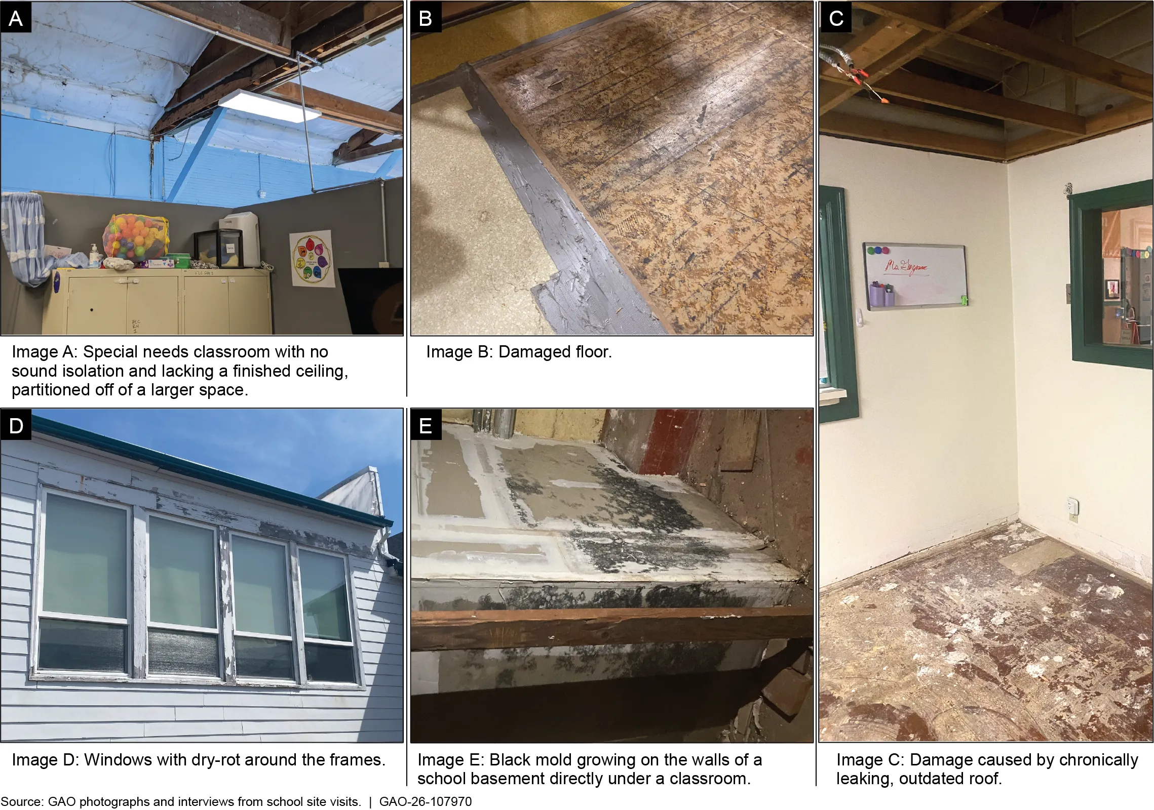 A photo collage showing significant facility issues of a school. These include a special needs classroom with no sound isolation nor a finished ceiling; a damaged floor; windows with dry rot around the frames; black mold growing on the walls of a basement beneath the classrooms; and water damage from a chronically leaking and outdated roof.