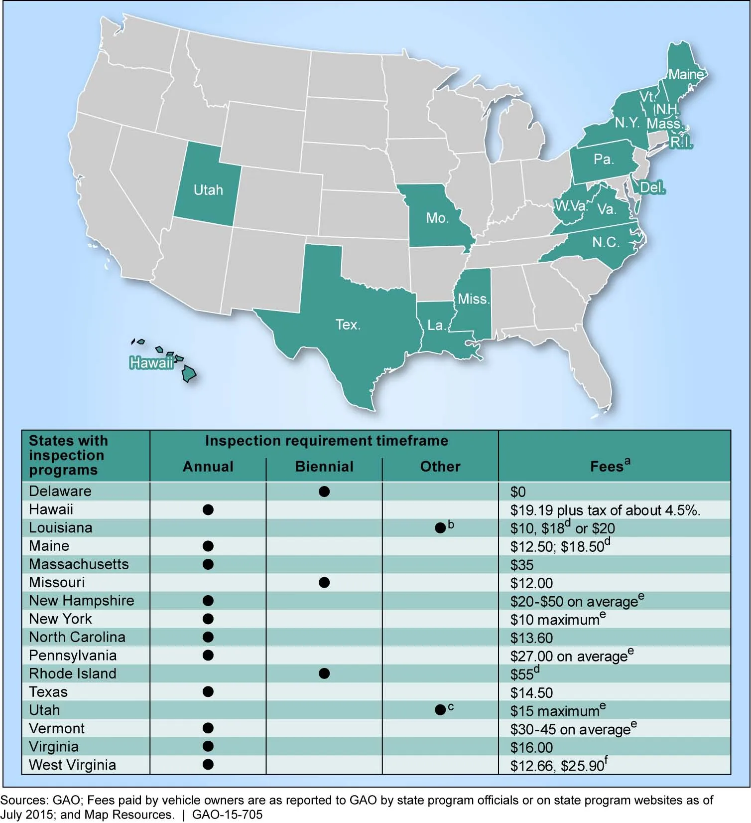 Figure 2: States with Vehicle Safety Inspection Programs, July 2015