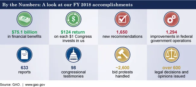 PAR 2018 Infographic