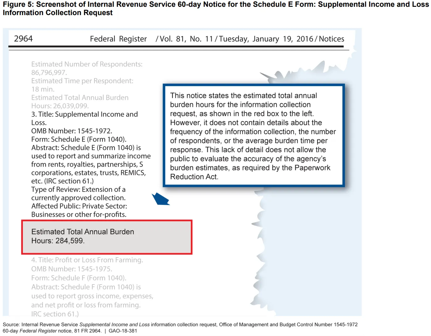 Figure Showing Screenshot of Internal Revenue Service 60-day Notice for the Schedule E Form: Supplemental Income and Loss Information Collection Request
