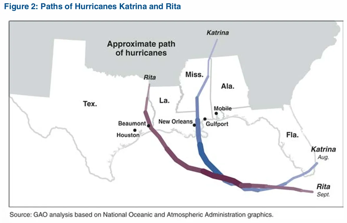 Figure 2: Paths of Hurricanes Katrina and Rita