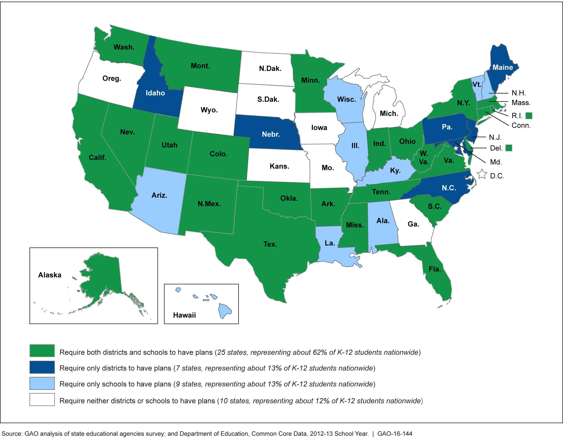 Figure 5: State-Reported Requirements for School District and School Emergency Operations Plans