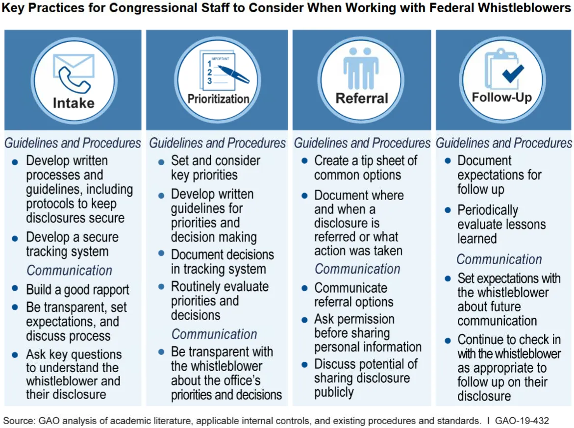 Key Practices for Congressional Staff to Consider When Working with Federal Whistleblowers