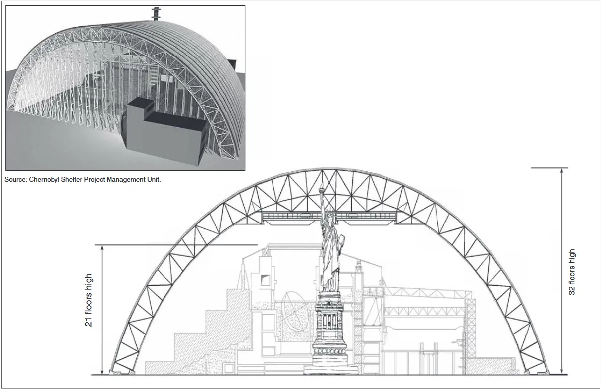 Figure 2: Design of the Proposed New Chernobyl Shelter 