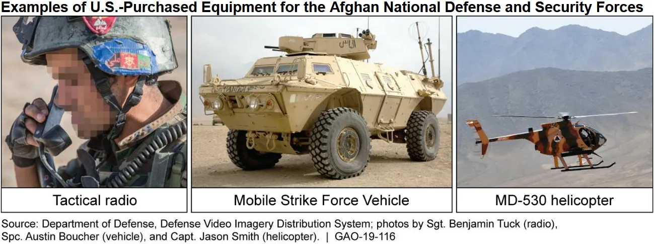 Examples of U.S.-Purchased Equipment for the Afghan National Defense and Security Forces