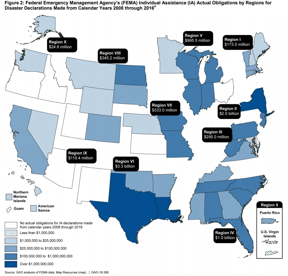 Figure 2: Federal Emergency Management Agency’s (FEMA) Individual Assistance (IA) Actual Obligations by Regions for  Disaster Declarations Made from Calendar Years 2008 through 2016 