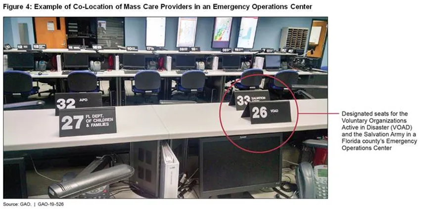 Figure Showing Example of Co-Location of Mass Care Providers in an Emergency Operations Center