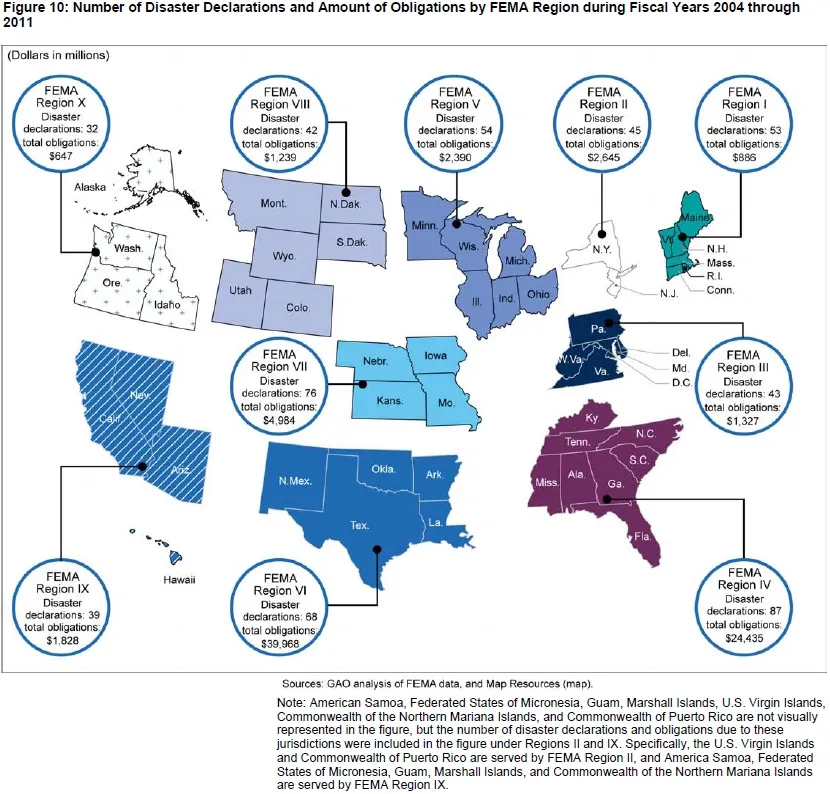 Figure 10: Number of Disaster Declarations and Amount of Obligations by FEMA Region during Fiscal Years 2004 through 2011
