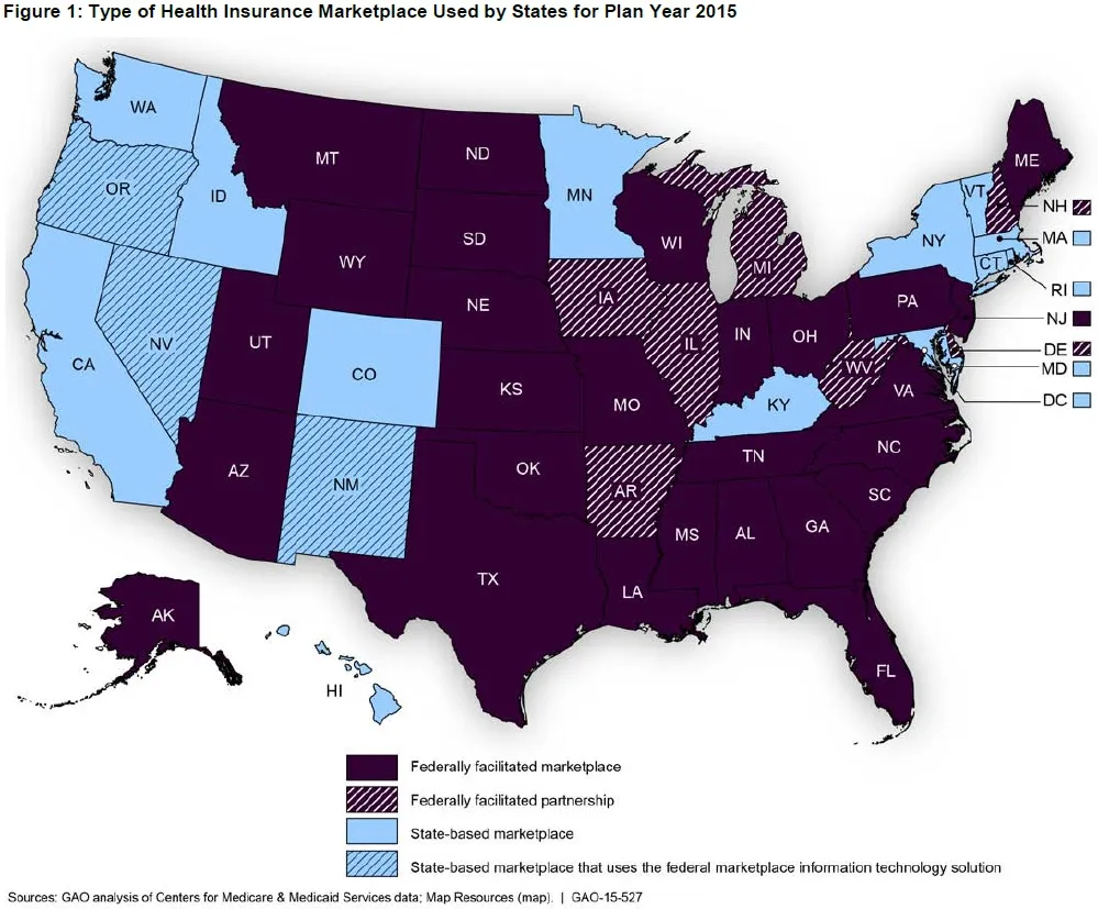Figure 1: Type of Health Insurance Marketplace Used by States for Plan Year 2015 