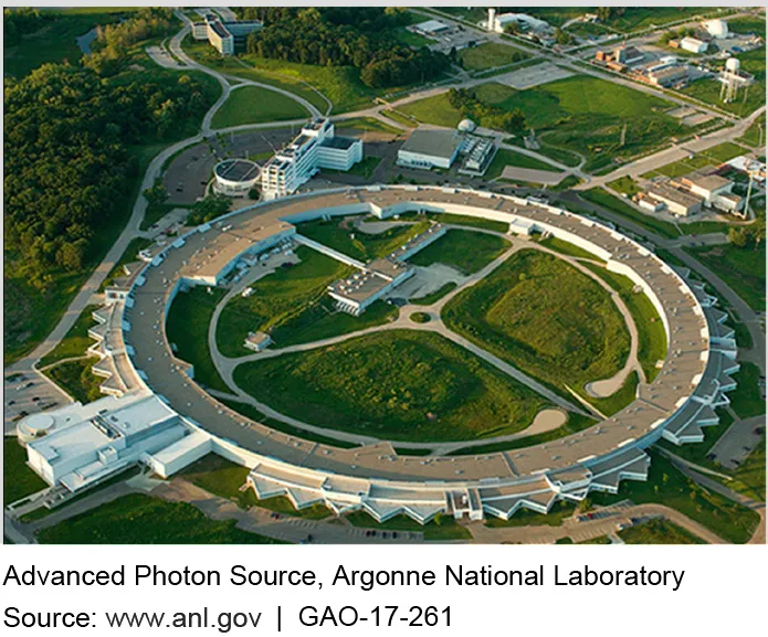 Advanced Photon Source, Argonne National Laboratory 