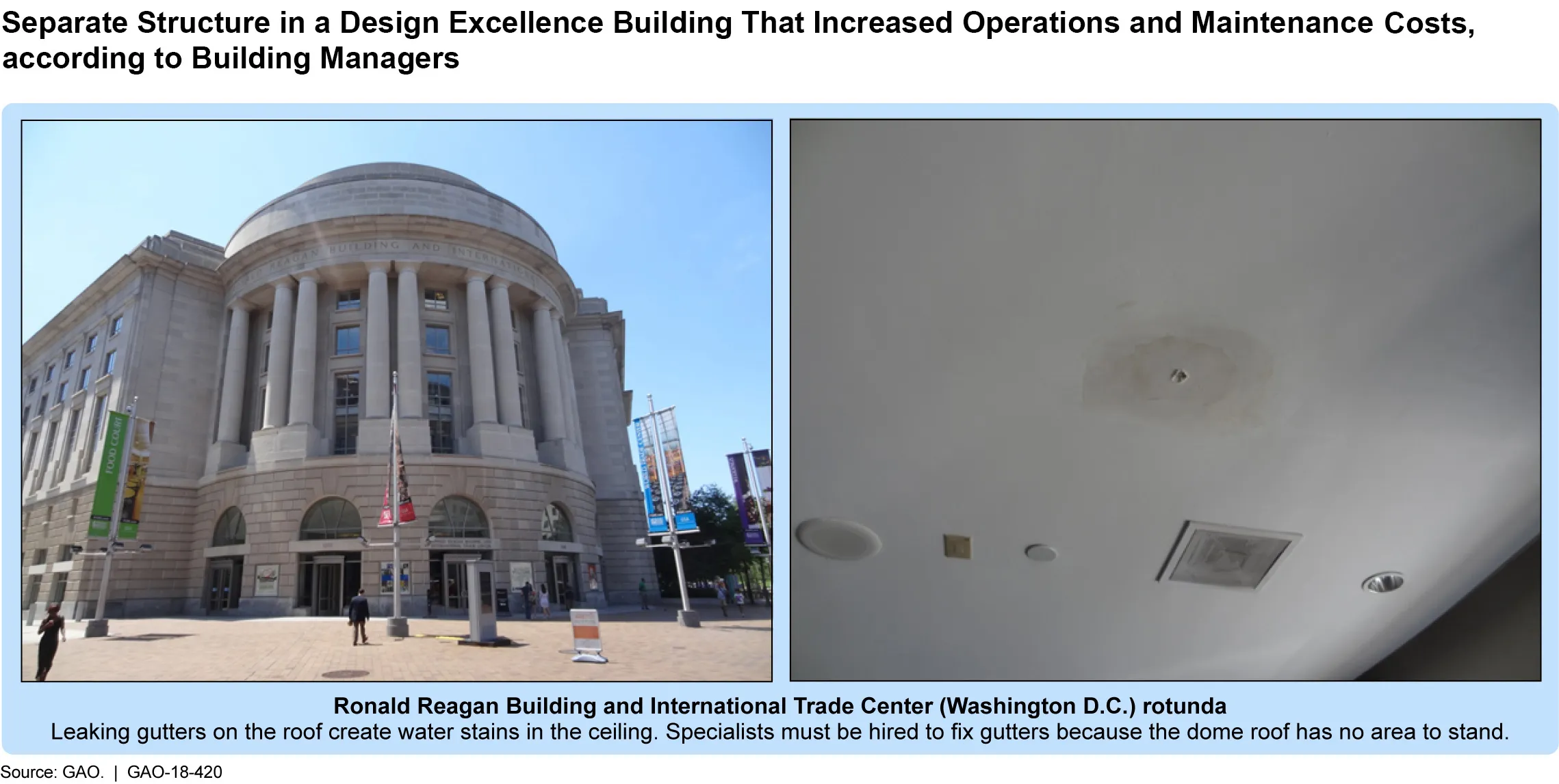 Figure 3: Separate Structure in a Design Excellence Building That Increased Operations and Maintenance Costs, according to Building Managers 