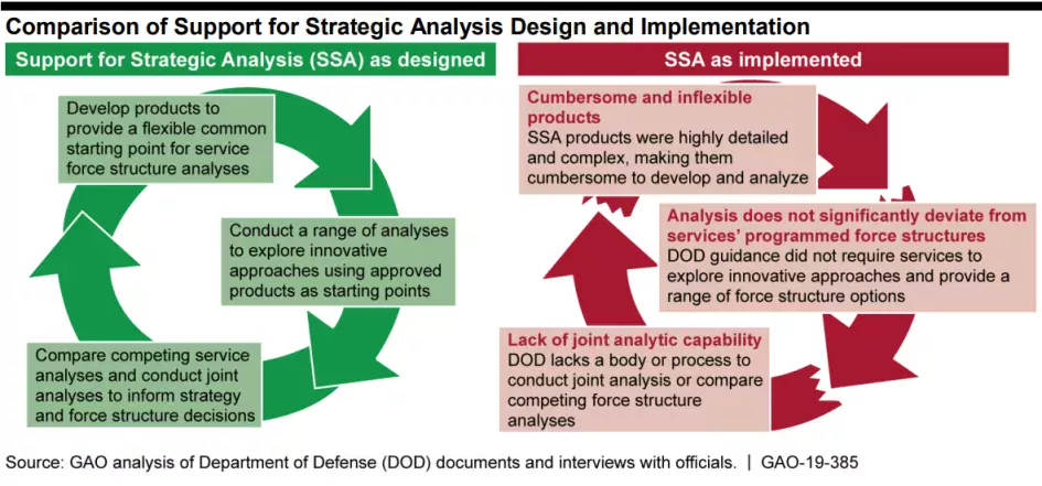 A diagram for the explanation of SSA.