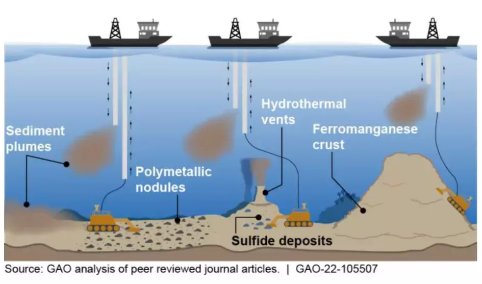 hydrothermal vent diagram