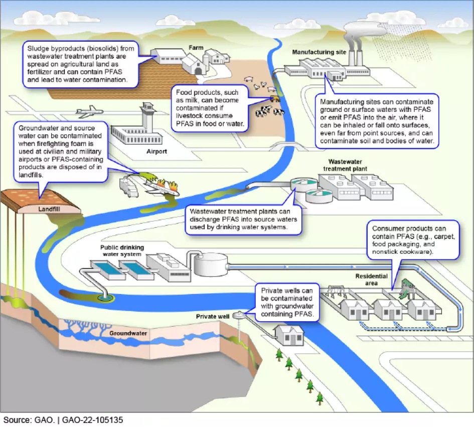 Water Quality and Wastewater