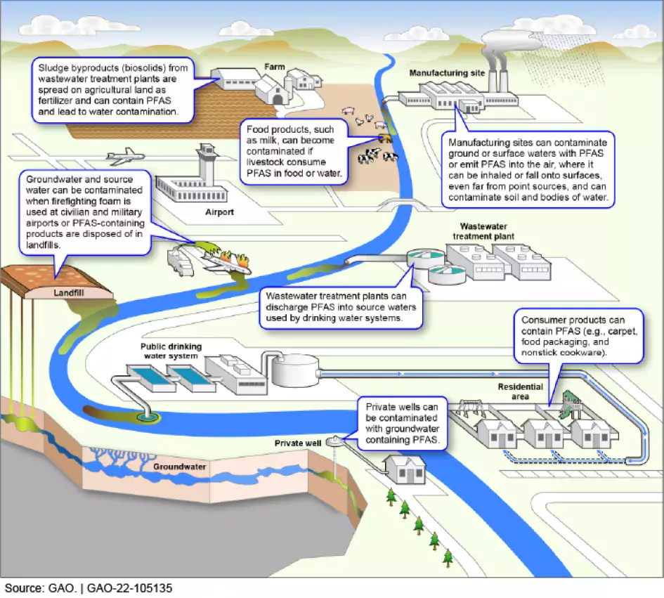 Polyfluoroalkyl Substance Figure-01