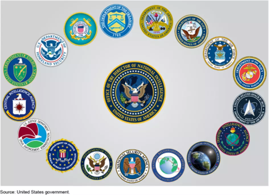 Intelligence Community Logos