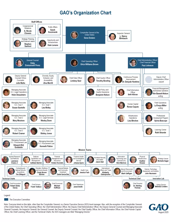 GAO organizational chart