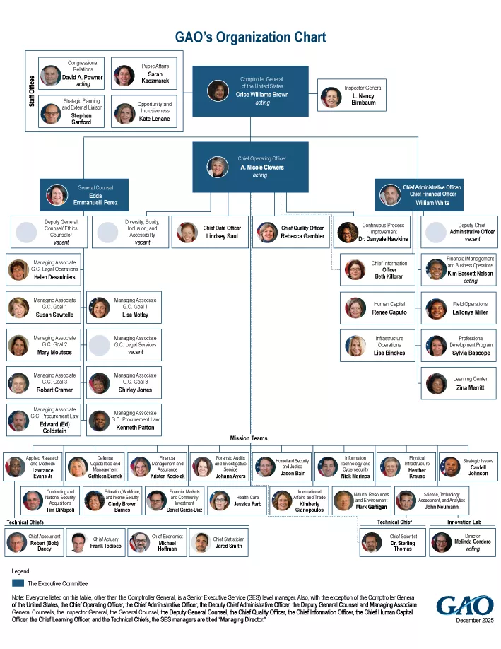 GAO organizational chart
