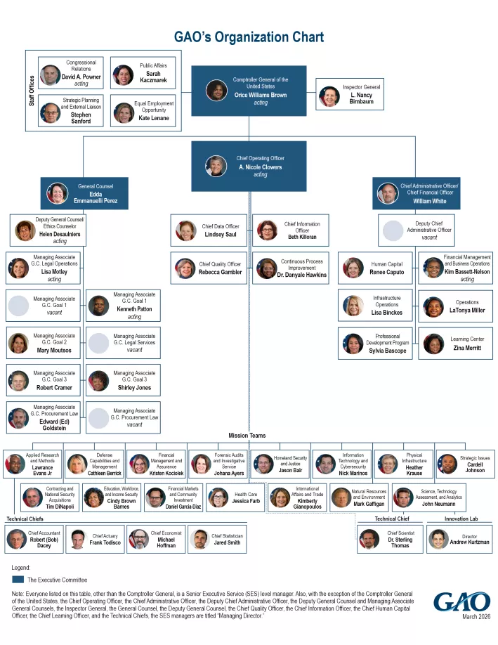 GAO organizational chart