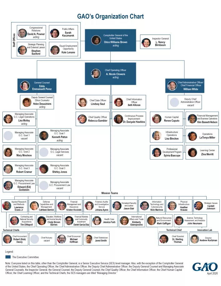GAO Organizational Chart