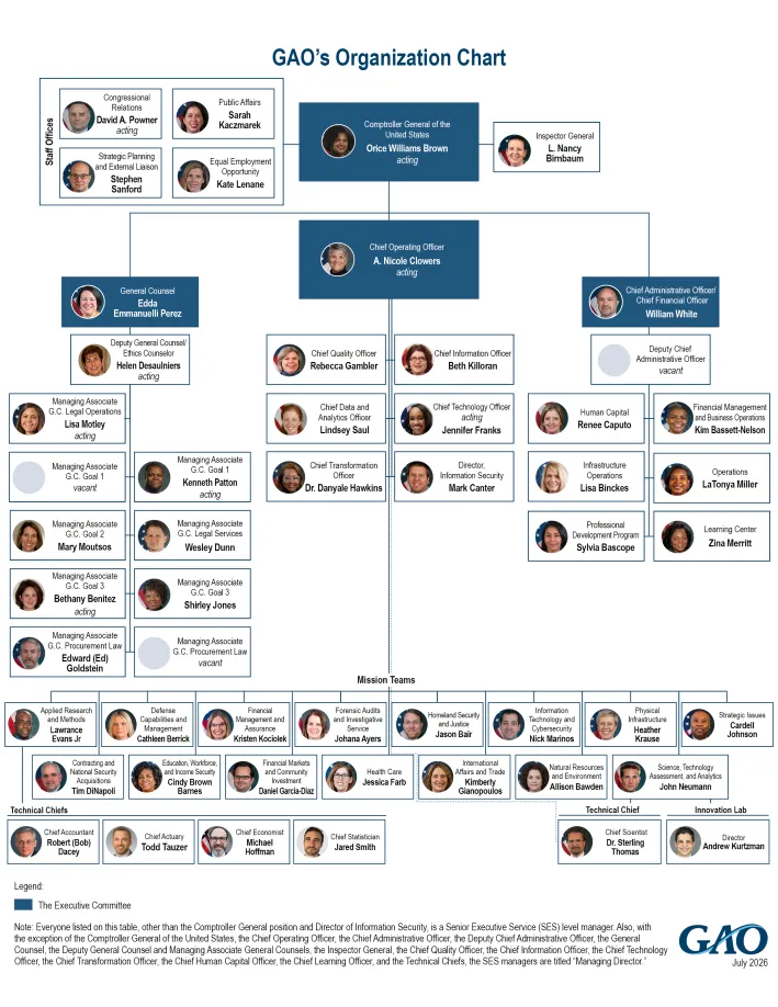 GAO Organizational Chart