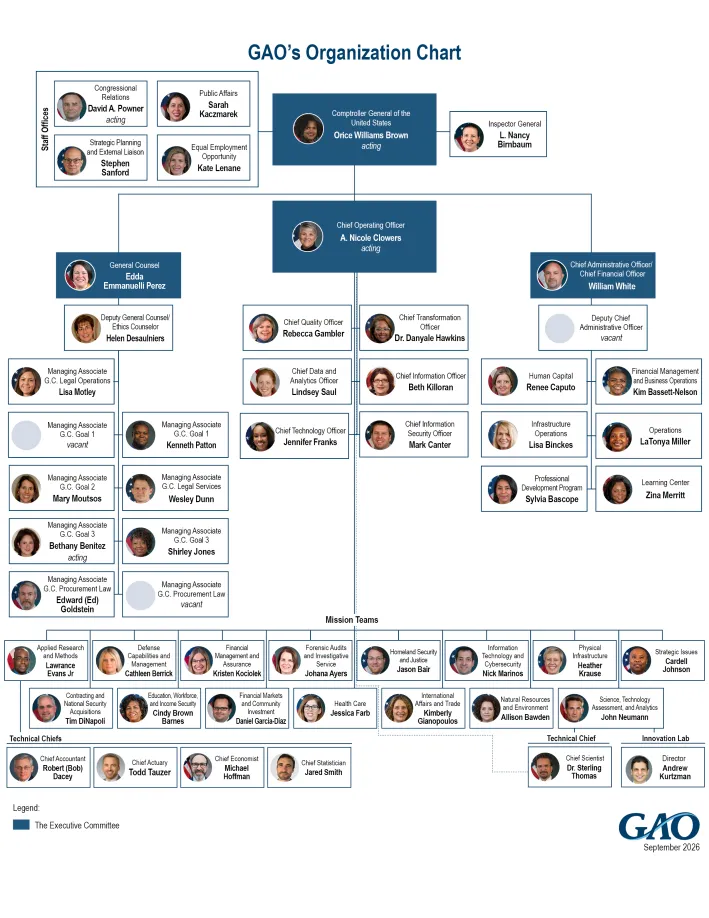 GAO Organizational Chart