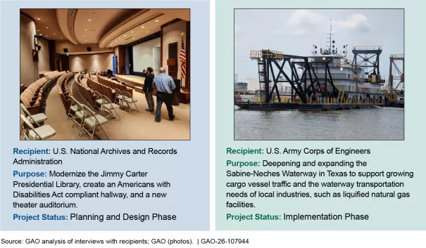 Status of funded projects.