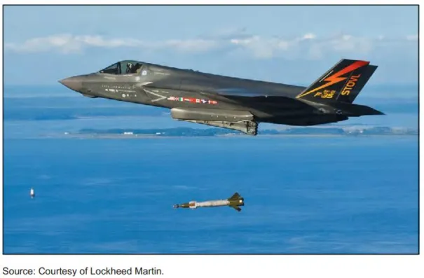 F-35 Lightning II flying through the air while firing a missile